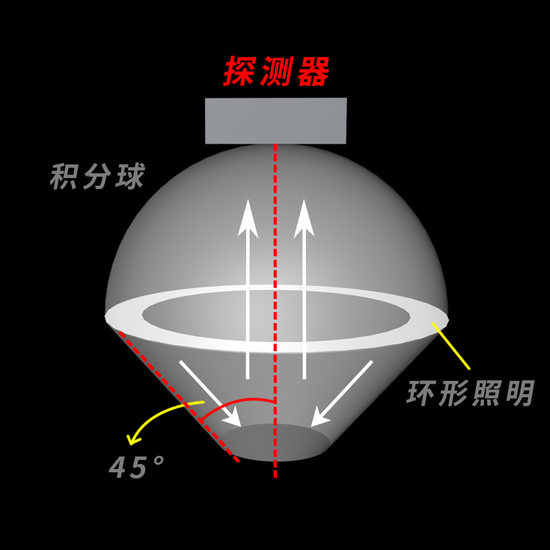 積分球雙光路設(shè)計(jì)